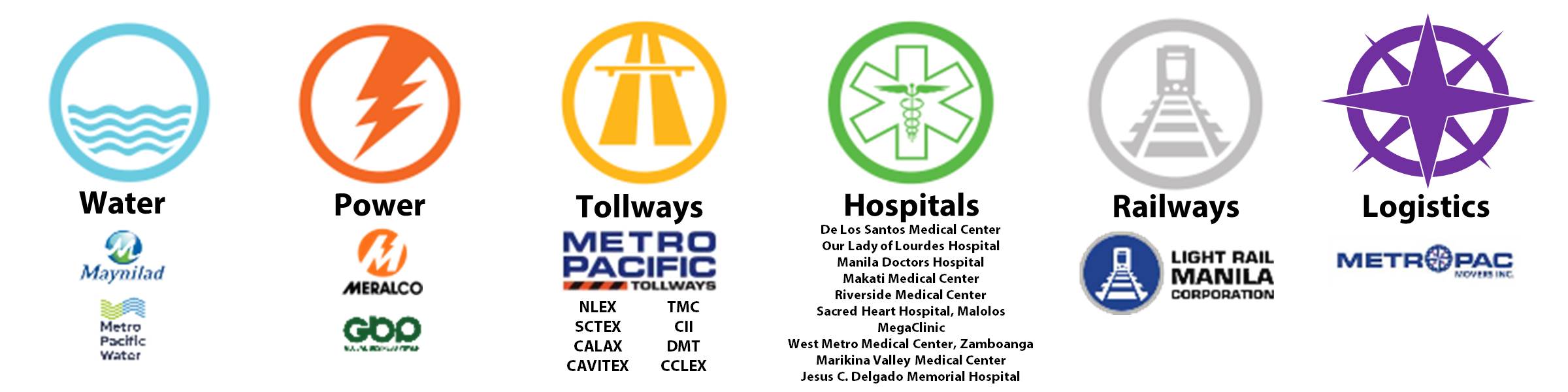 Sustainability - Metro Pacific Investments Corporation