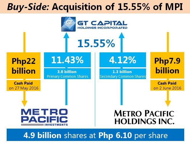 Maynilad Organizational Chart