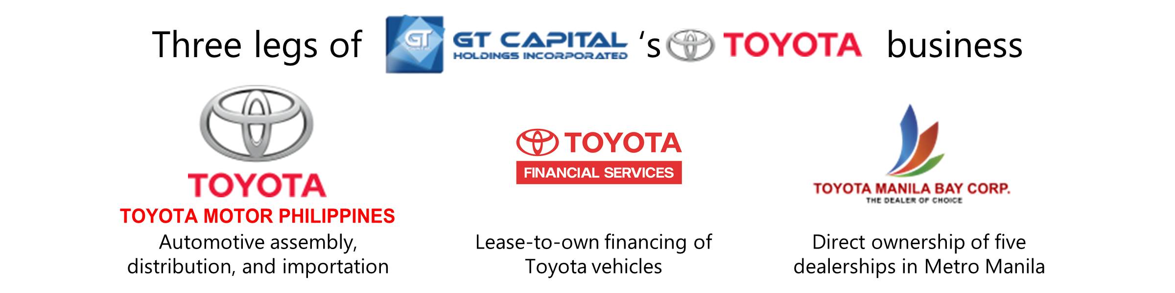 toyota motor corporation mission statement