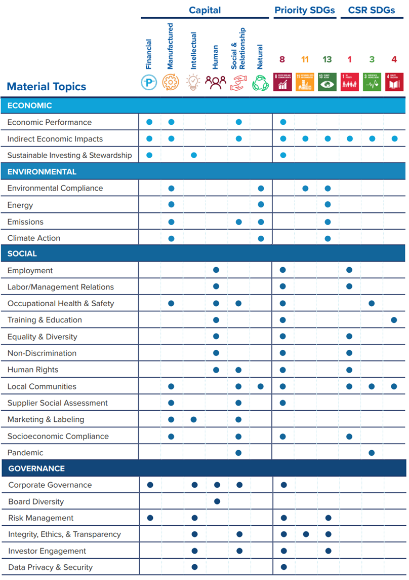 Material topics